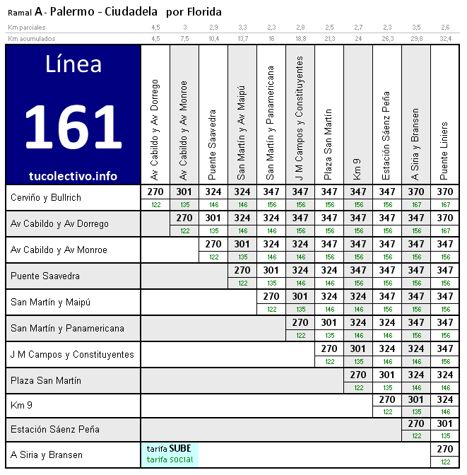 tarifa colectivo línea 161